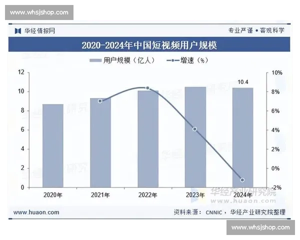 基于深度学习的视频分析技术创新发展与行业应用前景探索研究实践路径 基于深度学习的视频分析技术创新发展与行业应用前景探索研究实践路径