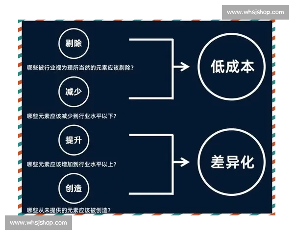 以市场价值为核心驱动企业增长与资本布局新路径战略创新实践探索